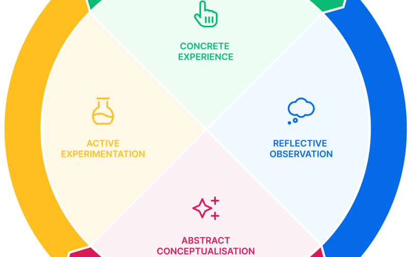 Training Session Planner