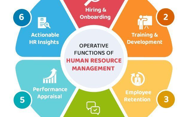 Player Evaluation Sheets